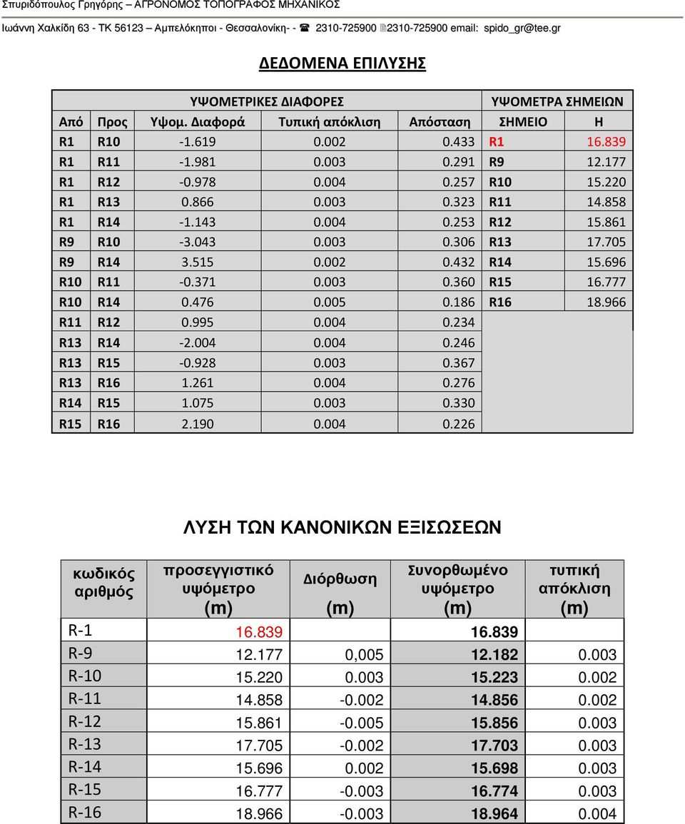 257 R10 15.220 R1 R13 0.866 0.003 0.323 R11 14.858 R1 R14-1.143 0.004 0.253 R12 15.861 R9 R10-3.043 0.003 0.306 R13 17.705 R9 R14 3.515 0.002 0.432 R14 15.696 R10 R11-0.371 0.003 0.360 R15 16.