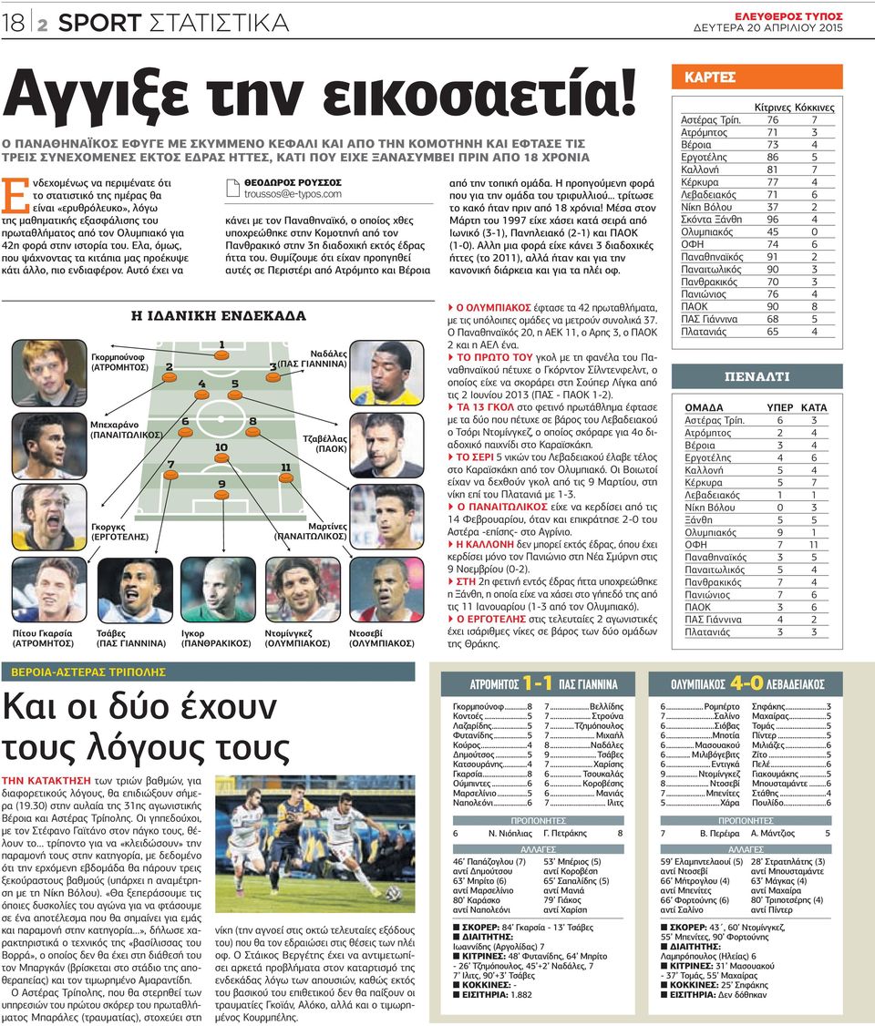 στατιστικό της ηµέρας θα είναι «ερυθρόλευκο», λόγω της µαθηµατικής εξασφάλισης του πρωταθλήµατος από τον Ολυµπιακό για 42η φορά στην ιστορία του.