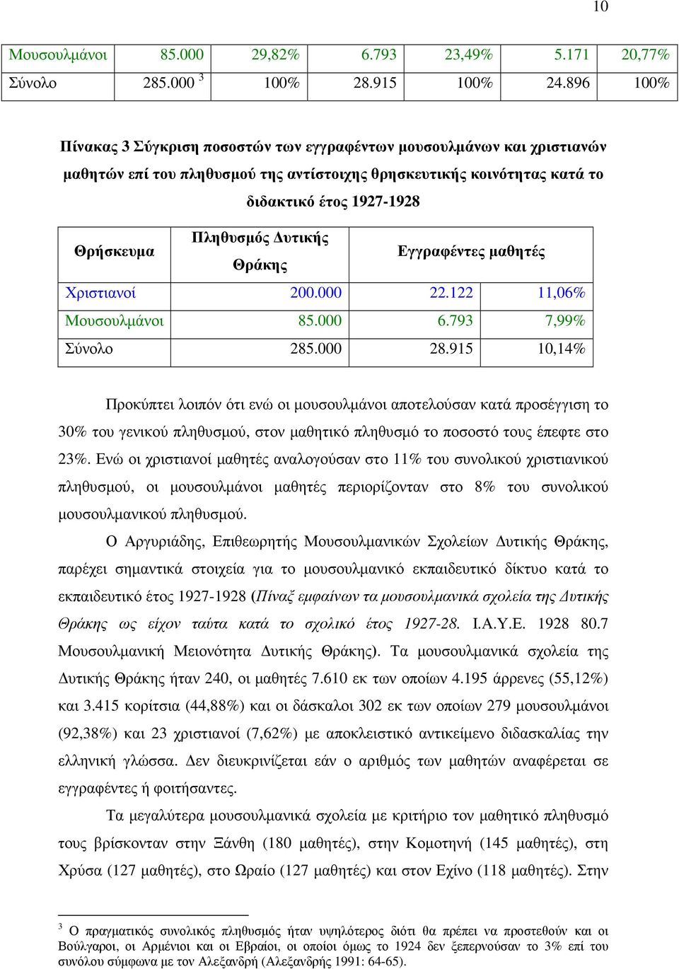 υτικής Θράκης Εγγραφέντες µαθητές Χριστιανοί 200.000 22.122 11,06% Μουσουλµάνοι 85.000 6.793 7,99% Σύνολο 285.000 28.