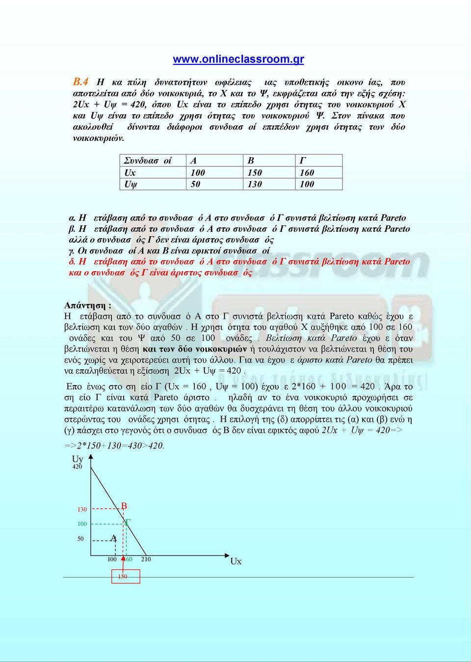 Συνδυασμοί Α Β Γ Ux 100 150 160 Uψ 50 130 100 α. Η μετάβαση από το συνδυασμό Α στο συνδυασμό Γ συνιστά βελτίωση κατά Pareto β.