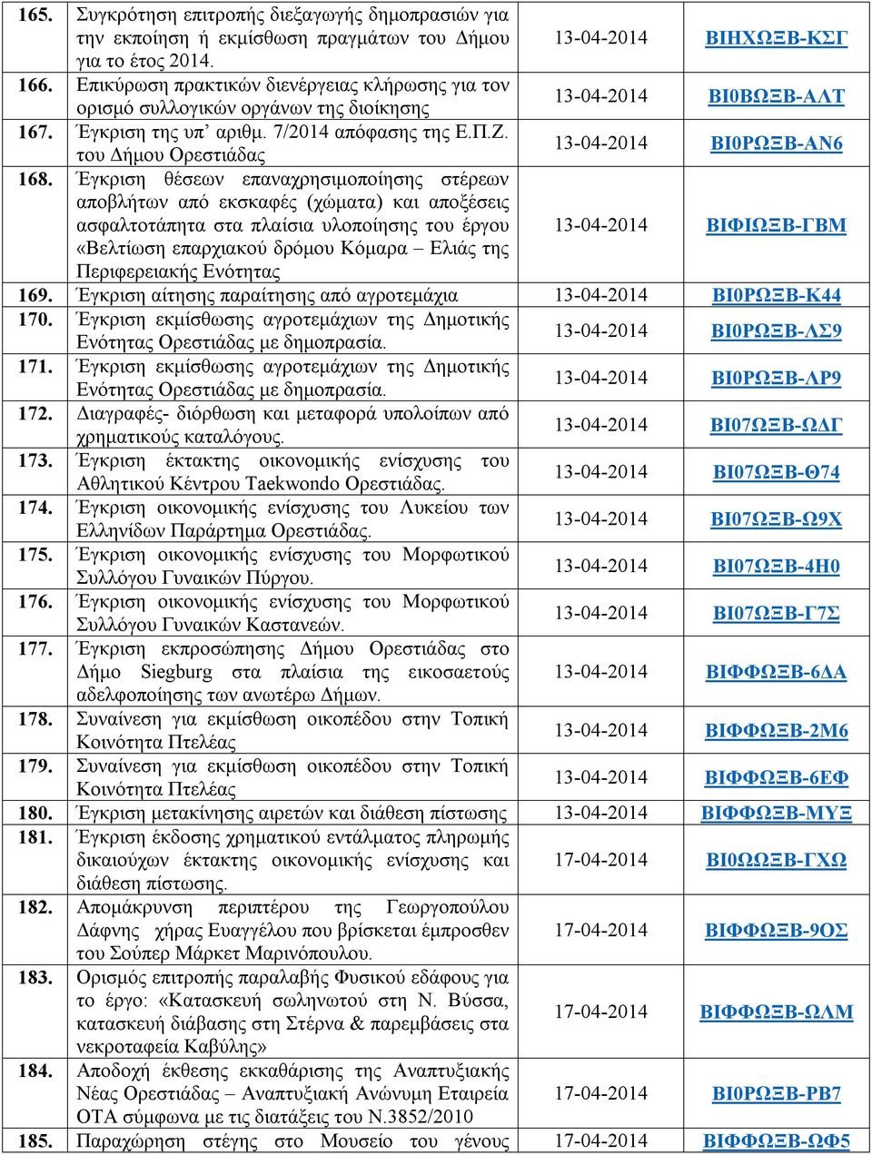 του Δήμου Ορεστιάδας 13-04-2014 ΒΙ0ΡΩΞΒ-ΑΝ6 168.