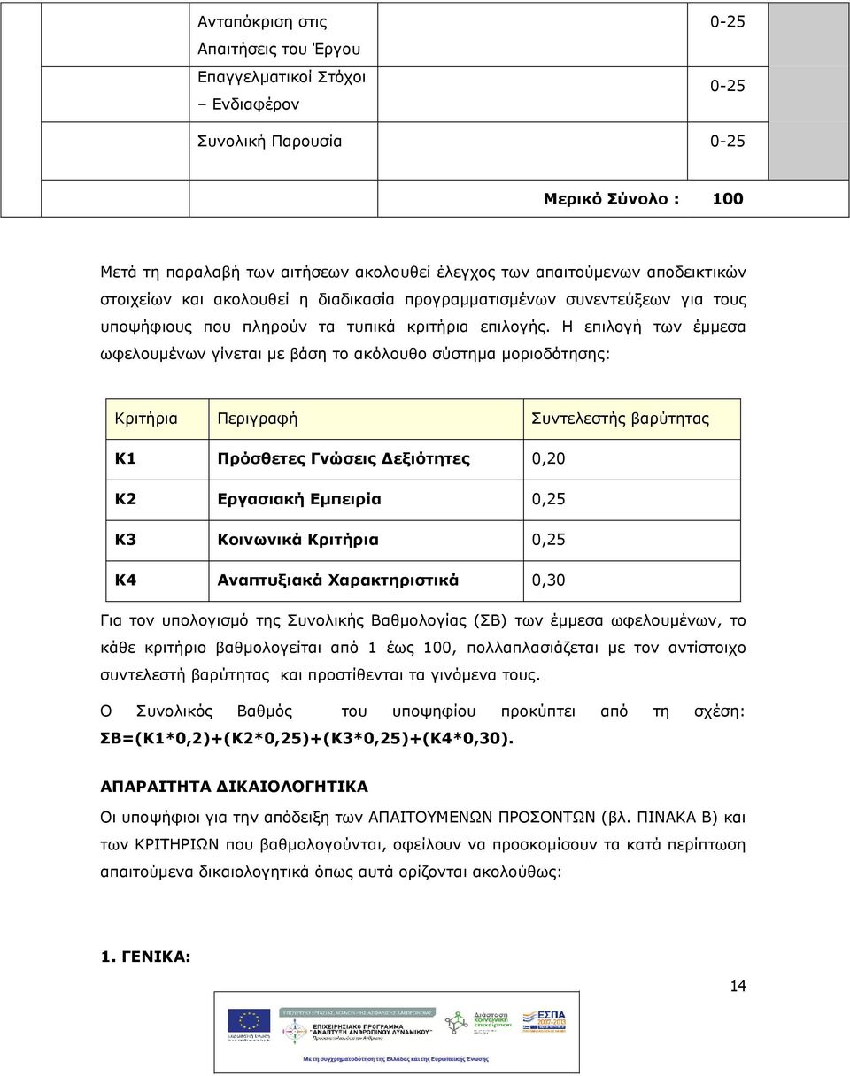 Η επιλογ των έμμεσα ωφελουμένων γίνεται με βάση το ακόλουθο σύστημα μοριοδότησης: Κριτρια Περιγραφ Συντελεστς βαρύτητας Κ1 Πρόσθετες Γνώσεις Δεξιότητες 0,20 Κ2 Εργασιακ Εμπειρία 0,25 Κ3 Κοινωνικά