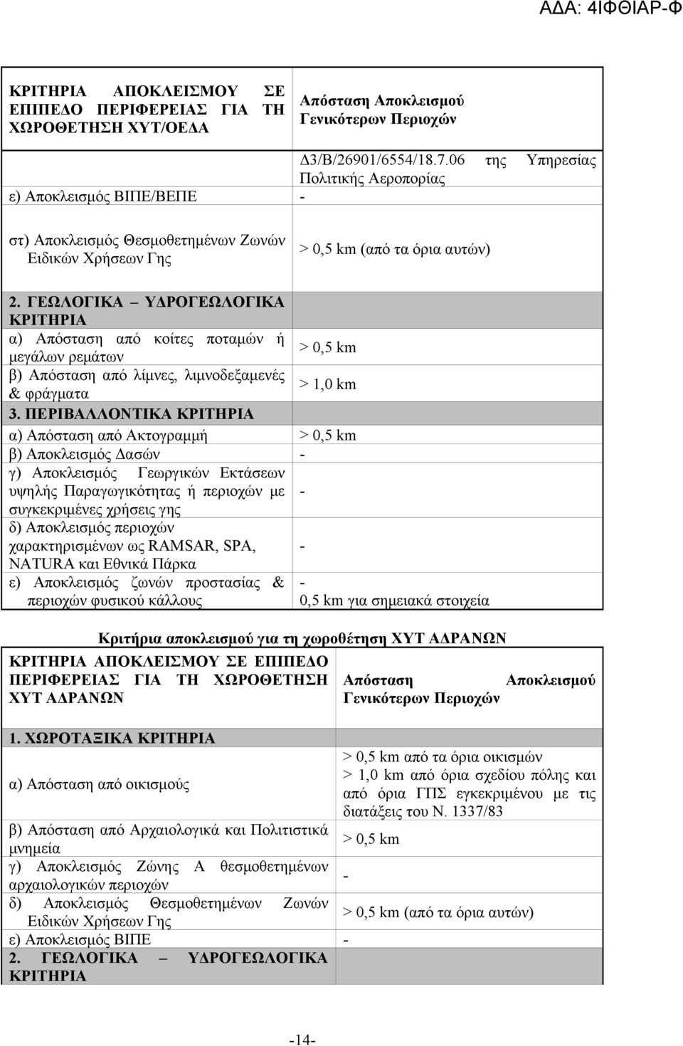 ΓΕΩΛΟΓΙΚΑ ΥΔΡΟΓΕΩΛΟΓΙΚΑ ΚΡΙΤΗΡΙΑ α) Απόσταση από κοίτες ποταμών ή > 0,5 km μεγάλων ρεμάτων β) Απόσταση από λίμνες, λιμνοδεξαμενές > 1,0 km & φράγματα 3.