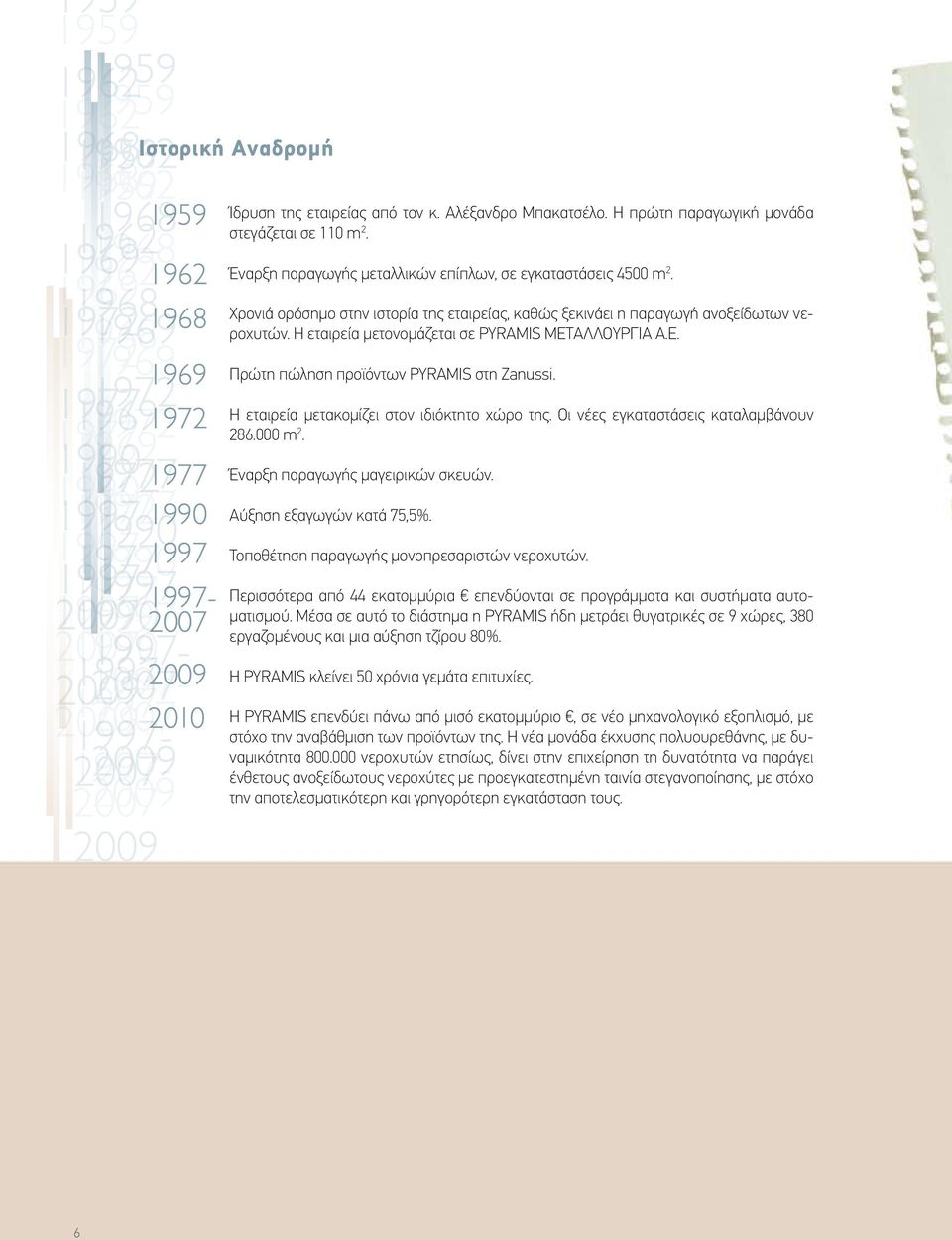 Η εταιρεία μετακομίζει στον ιδιόκτητο χώρο της. Οι νέες εγκαταστάσεις καταλαμβάνουν 286.000 m 2. Έναρξη παραγωγής μαγειρικών σκευών. Αύξηση εξαγωγών κατά 75,5%.