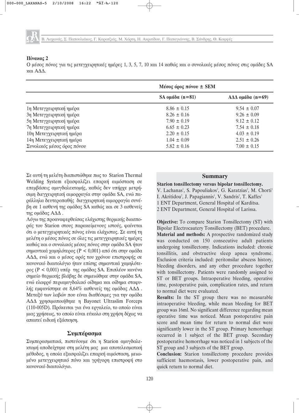 Μέσος όρος πόνου ± SEM SA ομάδα (n=81) ΑΔΔ ομάδα (n=69) 1η Μετεγχειρητική ημέρα 8.86 ± 0.15 9.54 ± 0.07 3η Μετεγχειρητική ημέρα 8.26 ± 0.16 9.26 ± 0.09 5η Μετεγχειρητική ημέρα 7.90 ± 0.19 9.12 ± 0.