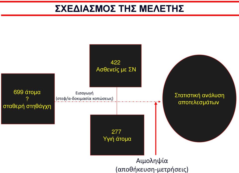 σταθερή στηθάγχη Εισαγωγή (στεφ/α-δοκιμασία