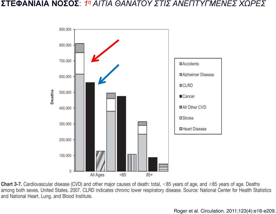 ΑΝΕΠΤΥΓΜΕΝΕΣ ΧΩΡΕΣ Roger