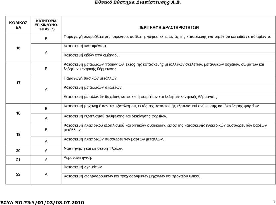 Κατασκευή µεταλλικών σκελετών. Κατασκευή µεταλλικών δοχείων, κατασκευή σωµάτων και λεβήτων κεντρικής θέρµανσης.