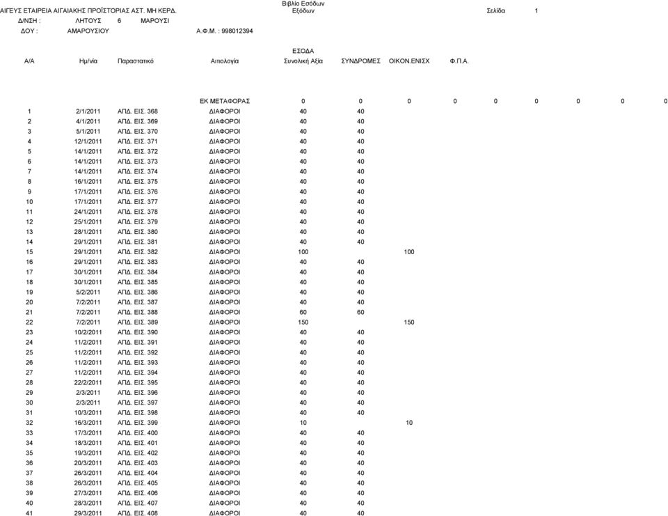 ΕΙΣ. 375 ΔΙΑΦΟΡΟΙ 40 40 9 17/1/2011 ΑΠΔ. ΕΙΣ. 376 ΔΙΑΦΟΡΟΙ 40 40 10 17/1/2011 ΑΠΔ. ΕΙΣ. 377 ΔΙΑΦΟΡΟΙ 40 40 11 24/1/2011 ΑΠΔ. ΕΙΣ. 378 ΔΙΑΦΟΡΟΙ 40 40 12 25/1/2011 ΑΠΔ. ΕΙΣ. 379 ΔΙΑΦΟΡΟΙ 40 40 13 28/1/2011 ΑΠΔ.