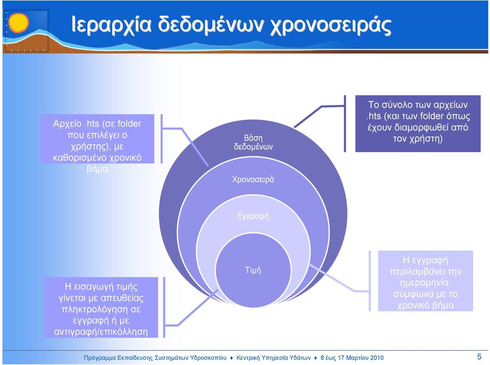 hts (και των folder όπως έχουν διαµορφωθεί από τον χρήστη) Ηεισαγωγήτιµής γίνεται µε απευθείας πληκτρολόγηση