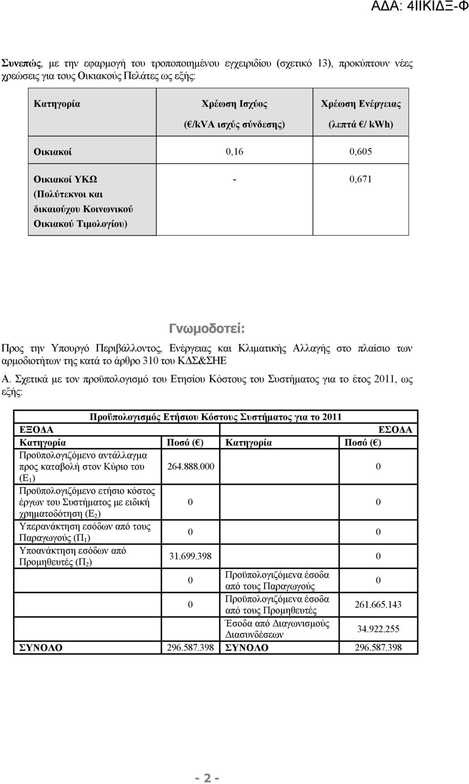 αρμοδιοτήτων της κατά το άρθρο 31 του ΚΔΣ&ΣΗΕ Α.