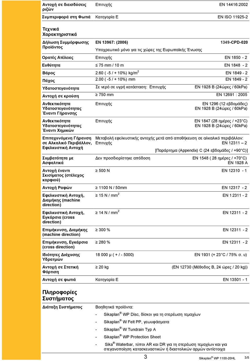 00 ( -5 / + 10%) mm EN 1849-2 Υδατοστεγανότητα Σε νερό σε υγρή κατάσταση: Επιτυχής EN 1928 B (24ώρες / 60kPa) Αντοχή σε κρούση 750 mm EN 12691 : 2005 Ανθεκτικότητα Υδατοστεγανότητας Έναντι Γήρανσης