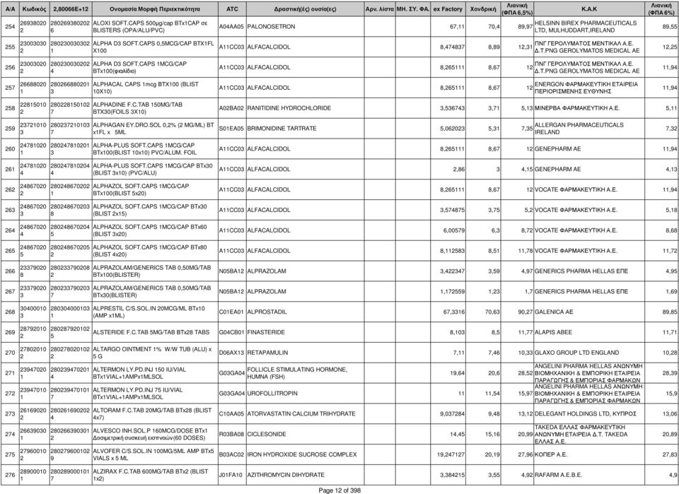 CAPS MCG/CAP BTx(φιαλίδιο) ALPHACAL CAPS mcg ΒΤΧ (BLIST X) ΠΝΓ ΓΕΡΟΛΥΜΑΤΟΣ ΜΕΝΤΙΚΑΛ Α.Ε. ACC ALFACALCIDOL,,,.Τ.PNG GEROLYMATOS MEDICAL AE ΠΝΓ ΓΕΡΟΛΥΜΑΤΟΣ ΜΕΝΤΙΚΑΛ Α.Ε. ACC ALFACALCIDOL,,.Τ.PNG GEROLYMATOS MEDICAL AE ENERGON ΦΑΡΜΑΚΕΥΤΙΚΗ ΕΤΑΙΡΕΙΑ ACC ALFACALCIDOL,, ΠΕΡΙΟΡΙΣΜΕΝΗΣ ΕΥΘΥΝΗΣ,,, ALPHADINE F.
