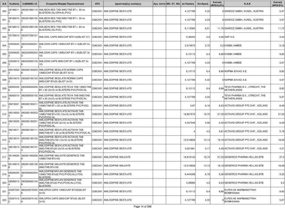 AMLIBON BES TAB MG/TAB BT x σε BLISTERS (AL/PVC) CCA AMLODIPINE BESYLATE,, SANDOZ GMBH, KUNDL, AUSTRIA, CCA AMLODIPINE BESYLATE,,, SANDOZ GMBH, KUNDL, AUSTRIA, AMLODIL CAPS MG/CAP BTX(BLIST.