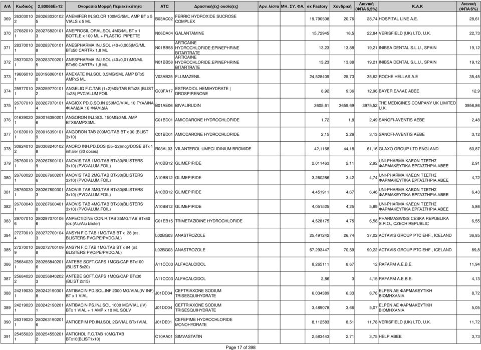 SOL (+,)MG/ML BTx CARTRx, ML ANESPHARMA INJ.SOL (+,)MG/ML BTx CARTRx, ML ANEXATE INJ.SOL,MG/ML AMP ΒΤx AMPx ML NDA GALANTAMINE,,, VERISFIELD (UK)