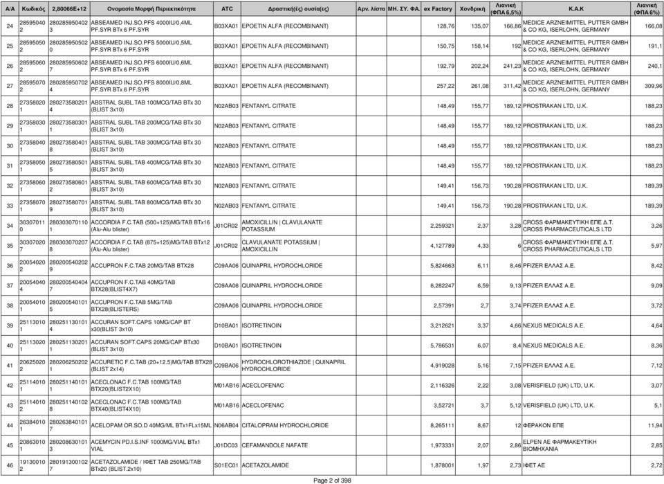 SYR MEDICE ARZNEIMITTEL PUTTER GMBH BXA EPOETIN ALFA (RECOMBINANT),, & CO KG, ISERLOHN, GERMANY, ABSEAMED INJ.SO.PFS IU/,ML PF.SYR BTx PF.