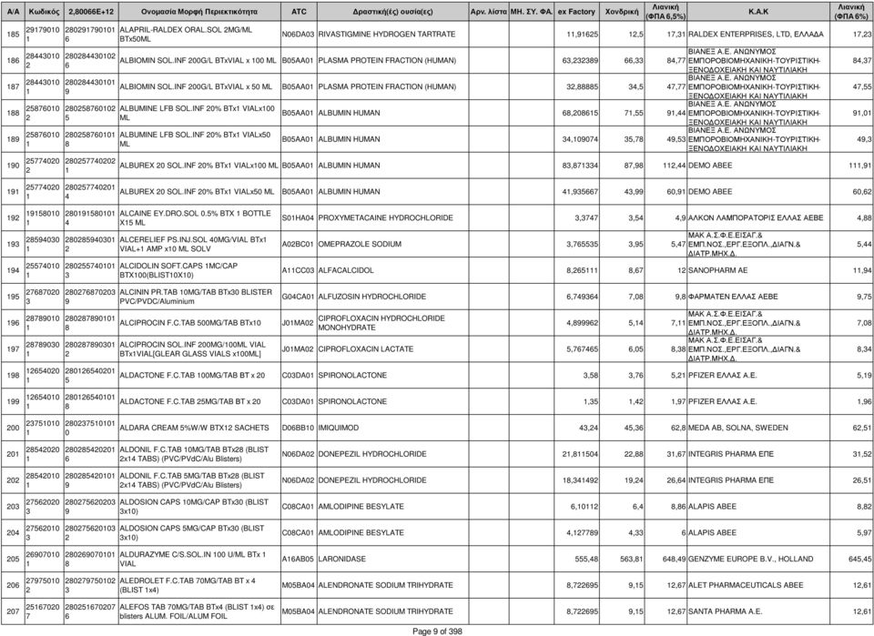 INF G/L BTxVIAL x ML BAA PLASMA PROTEIN FRACTION (HUMAN),,,ΕΜΠΟΡΟΒΙΟΜΗΧΑΝΙΚΗ-ΤΟΥΡΙΣΤΙΚΗ- ALBIOMIN SOL.