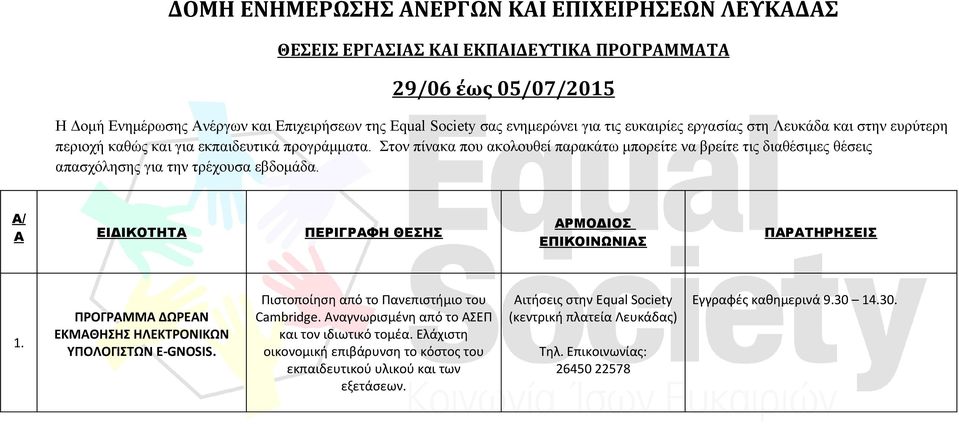 Στον πίνακα που ακολουθεί παρακάτω μπορείτε να βρείτε τις διαθέσιμες θέσεις απασχόλησης για την τρέχουσα εβδομάδα. Α/ Α ΕΙΔΙΚΟΤΗΤΑ ΠΕΡΙΓΡΑΦΗ ΘΕΣΗΣ ΑΡΜΟΔΙΟΣ ΕΠΙΚΟΙΝΩΝΙΑΣ ΠΑΡΑΤΗΡΗΣΕΙΣ 1.