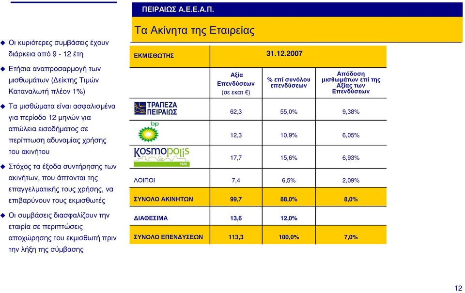 2007 Ετήσια αναπροσαρµογή των µισθωµάτων ( είκτης Τιµών Καταναλωτή πλέον 1%) Αξία Επενδύσεων (σεεκατ ) % επί συνόλου επενδύσεων Απόδοση µισθωµάτων επί της Αξίας των Επενδύσεων Τα µισθώµατα