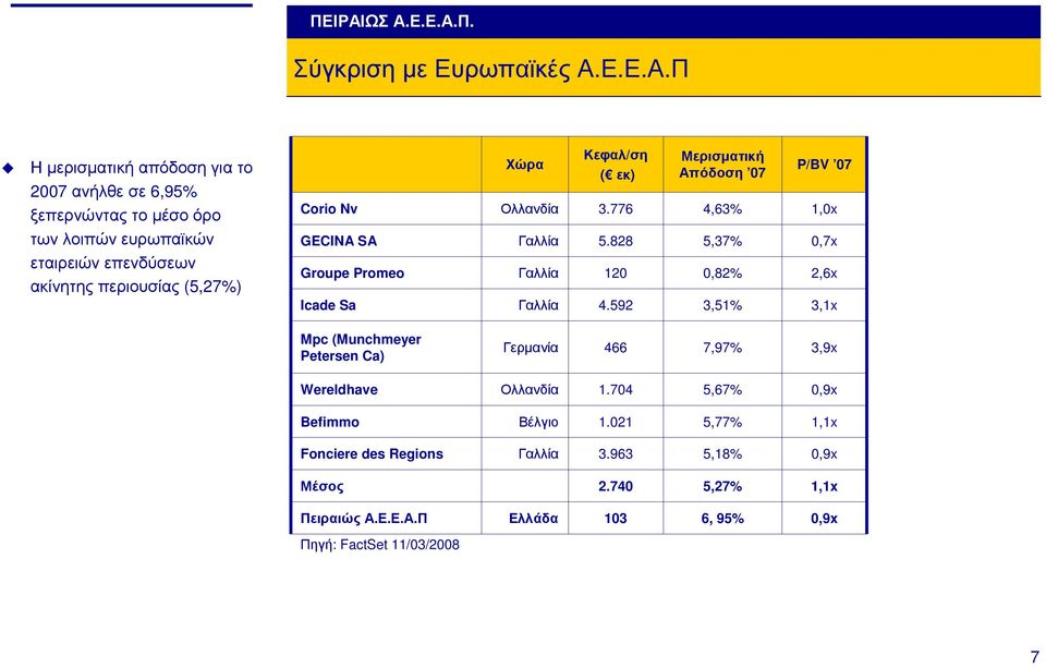 Π Η µερισµατική απόδοση για το 2007 ανήλθεσε 6,95% ξεπερνώντας το µέσο όρο των λοιπών ευρωπαϊκών εταιρειών επενδύσεων ακίνητης περιουσίας (5,27%) Corio Nv