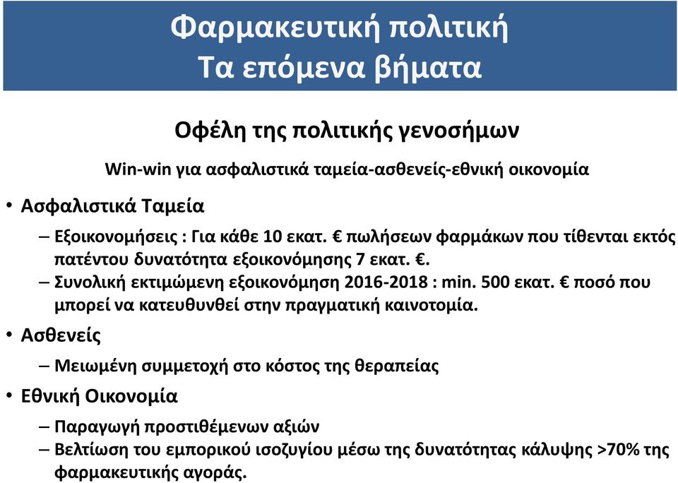 . Συνολική εκτιμώμενη εξοικονόμηση 2016-2018 : min. 500 εκατ. ποσό που μπορεί να κατευθυνθεί στην πραγματική καινοτομία.