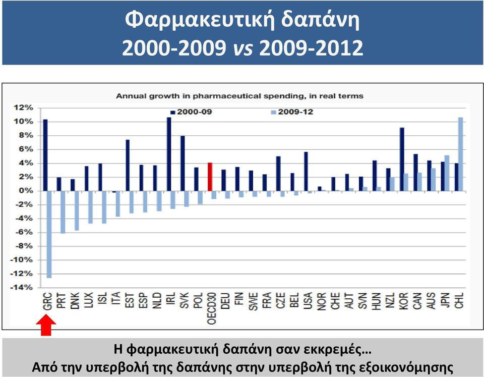 σαν εκκρεμές Από την υπερβολή της
