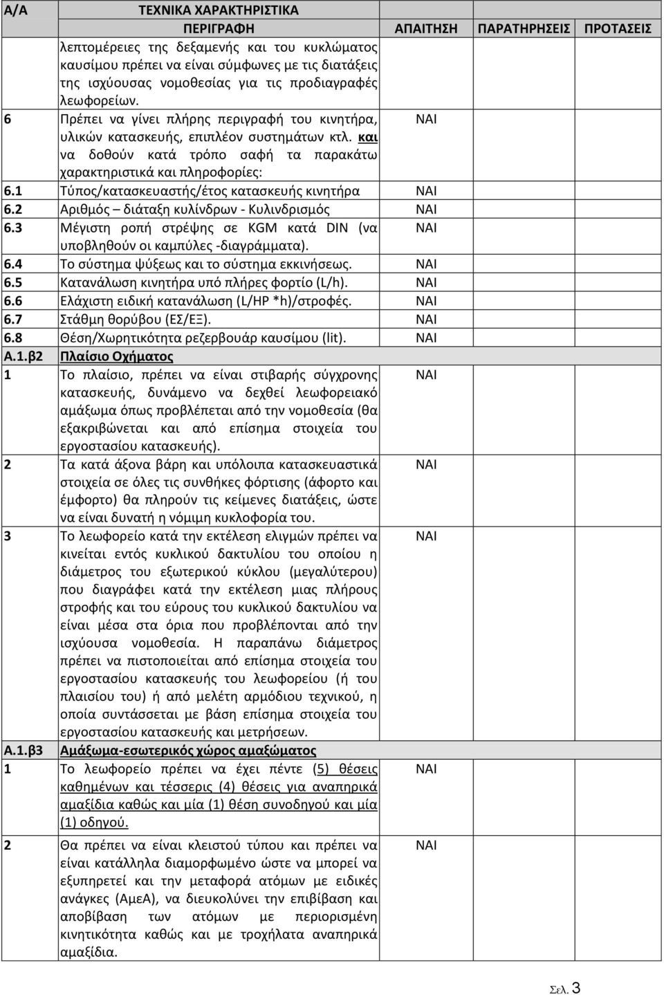 1 Τύπος/κατασκευαστής/έτος κατασκευής κινητήρα 6.2 Αριθμός διάταξη κυλίνδρων - Κυλινδρισμός 6.3 Μέγιστη ροπή στρέψης σε KGM κατά DIN (να υποβληθούν οι καμπύλες -διαγράμματα). 6.4 Το σύστημα ψύξεως και το σύστημα εκκινήσεως.