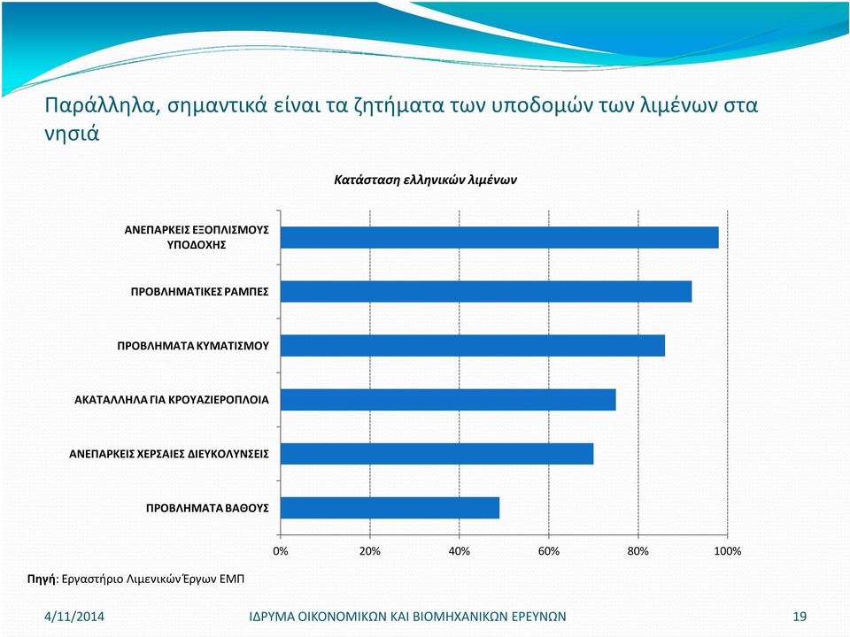 ΚΥΜΑΤΙΣΜΟΥ ΑΚΑΤΑΛΛΗΛΑ ΓΙΑ ΚΡΟΥΑΖΙΕΡΟΠΛΟΙΑ ΑΝΕΠΑΡΚΕΙΣ ΧΕΡΣΑΙΕΣ ΔΙΕΥΚΟΛΥΝΣΕΙΣ ΠΡΟΒΛΗΜΑΤΑ