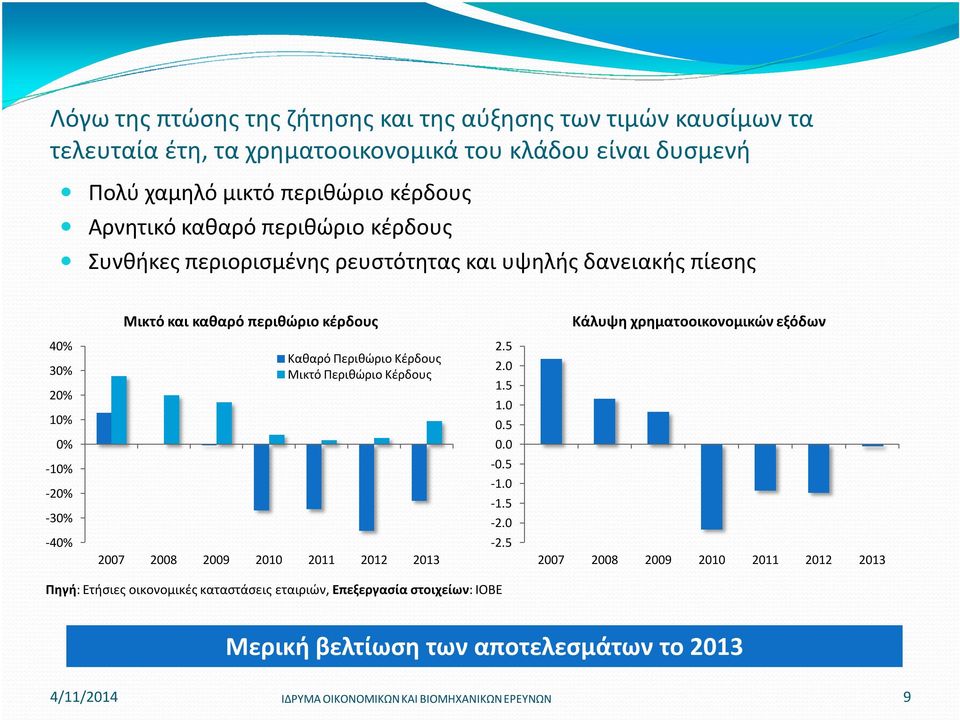 Καθαρό Περιθώριο Κέρδους Μικτό Περιθώριο Κέρδους 2.5 2.0 1.5 1.0 0.5 0% 0.0-10% -20% -30% -0.5-1.0-1.5-2.0-40% 2007 2008 2009 2010 2011 2012 2013-2.