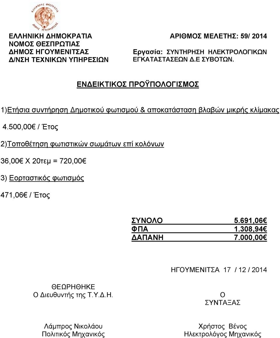 500,00 / Έτος 2)Τοποθέτηση φωτιστικών σωμάτων επί κολόνων 36,00 Χ 20τεμ = 720,00 3) Εορταστικός φωτισμός 471,06 / Έτος ΣΥΝΟΛΟ 5.691,06 ΦΠΑ 1.