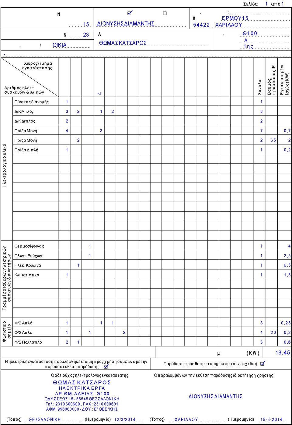 π α ρ ο χ ή ς : ι ε ύ θ υ ν σ η :ΕΡΜΟΥ 15 54422 ΧΑΡΙΛΑΟΥ Α ρ. ά δ ε ι α ς :Θ1 0 0 Ε ι δ ι κ ό τ η τ α Α: Κ α τ η γ ο ρ ί α 1: η ς Χώρ ος/τµήµα ε γκατά στασης Αρ ι θµ ός ηλε κτ.