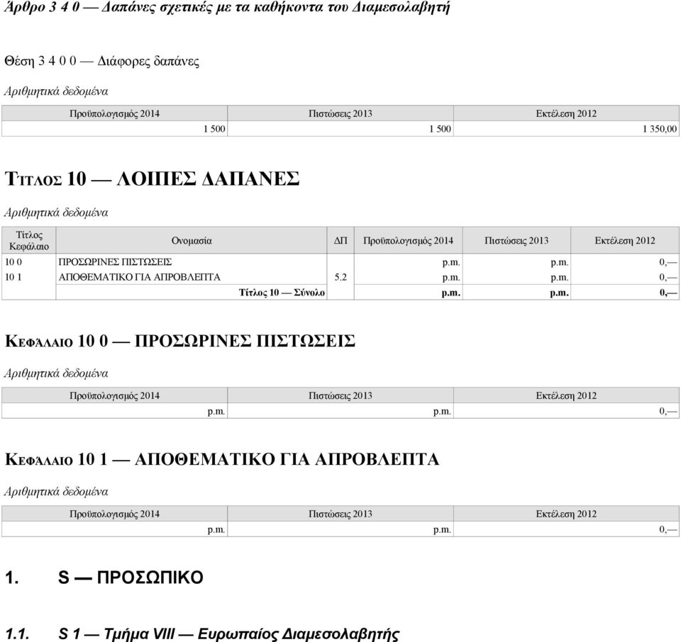 ΠΙΣΤΩΣΕΙΣ 10 1 ΑΠΟΘΕΜΑΤΙΚΟ ΓΙΑ ΑΠΡΟΒΛΕΠΤΑ 5.