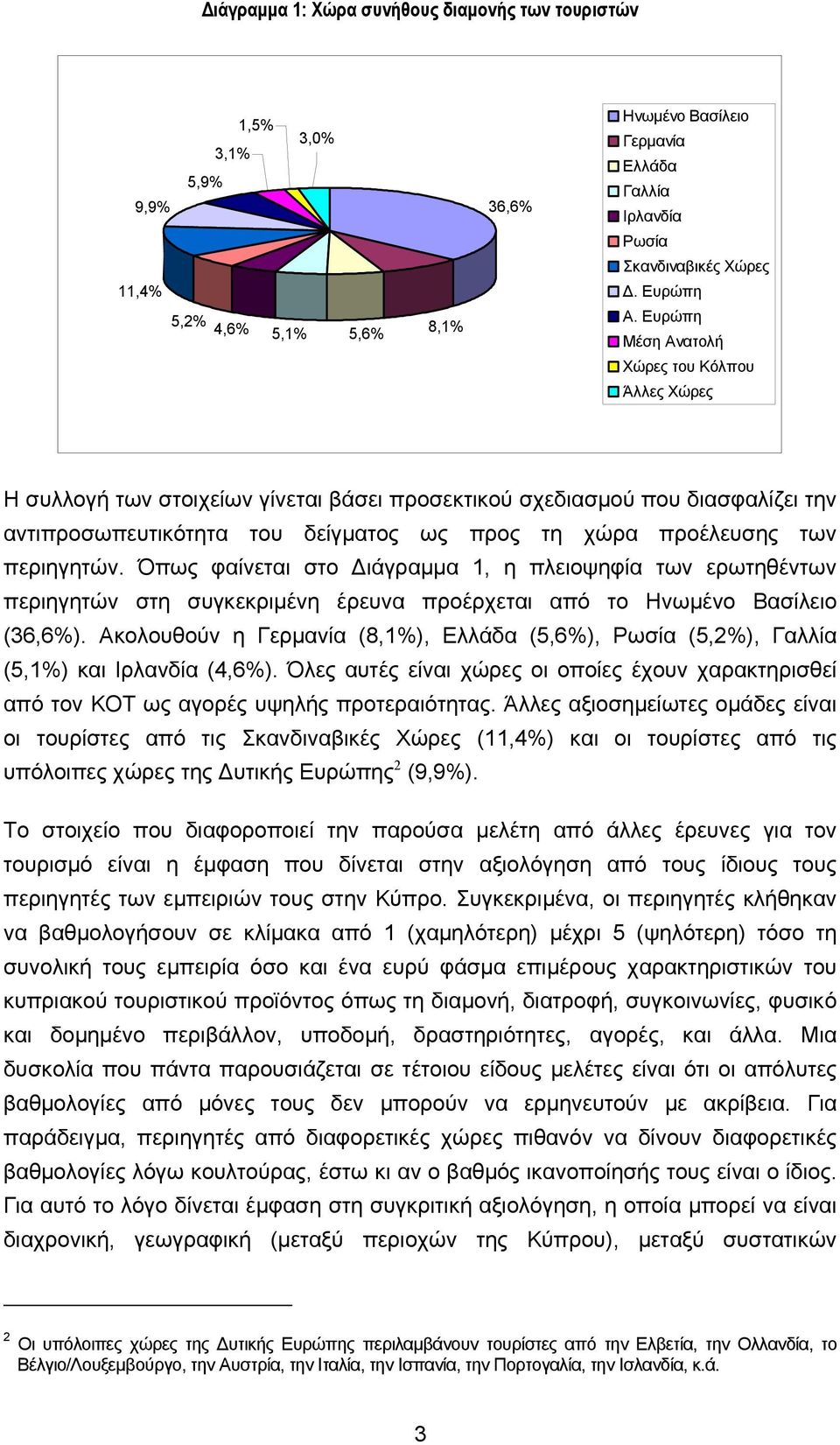 περιηγητών. Όπως φαίνεται στο ιάγραµµα 1, η πλειοψηφία των ερωτηθέντων περιηγητών στη συγκεκριµένη έρευνα προέρχεται από το Ηνωµένο Βασίλειο (36,6%).