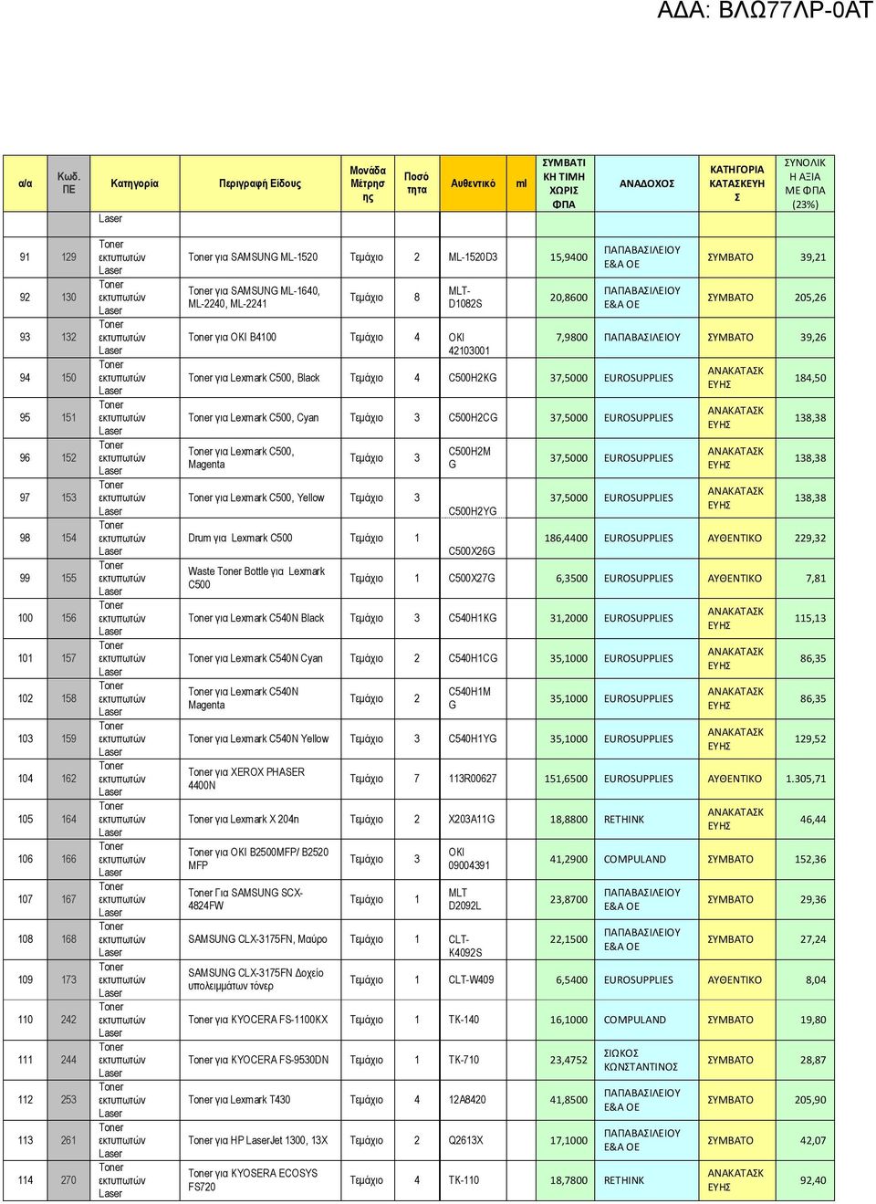 37,000 EUROSUPPLIES για Lexm ark C00, Cyan Τεμάχιο 3 C00H2CG 37,000 EUROSUPPLIES για Lexm ark C00, Magenta Τεμάχιο 3 για Lexm ark C00, Yellow Τεμάχιο 3 Drum για Lexmark C00 Τεμάχιο 1 Waste Bottle για