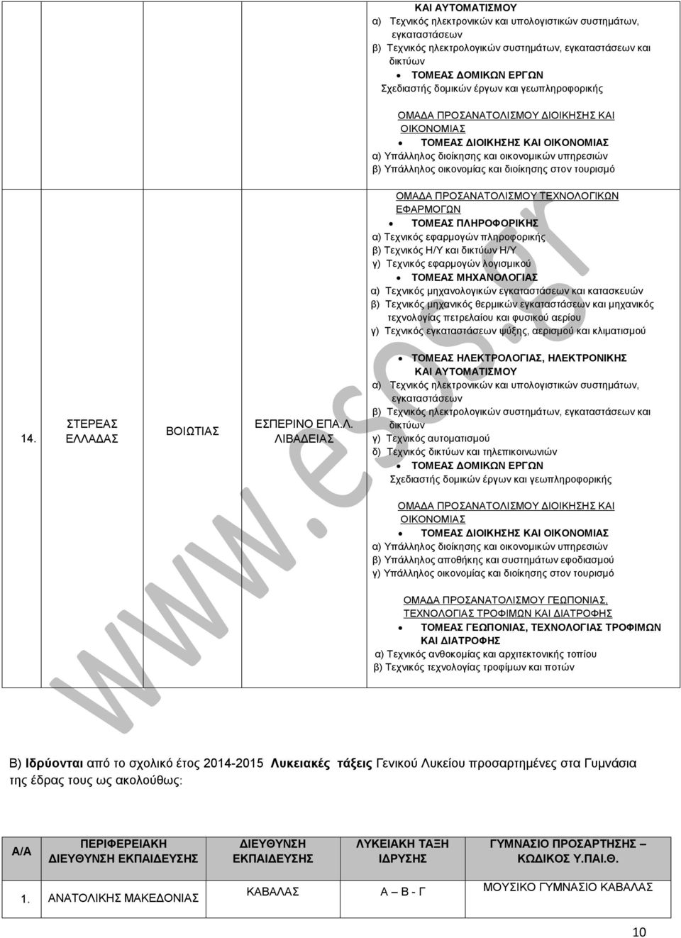 εγκαταστάσεων και κατασκευών β) Τεχνικός μηχανικός θερμικών εγκαταστάσεων και μηχανικός γ) Τεχνικός εγκαταστάσεων ψύξης, αερισμού και κλιματισμού 14.