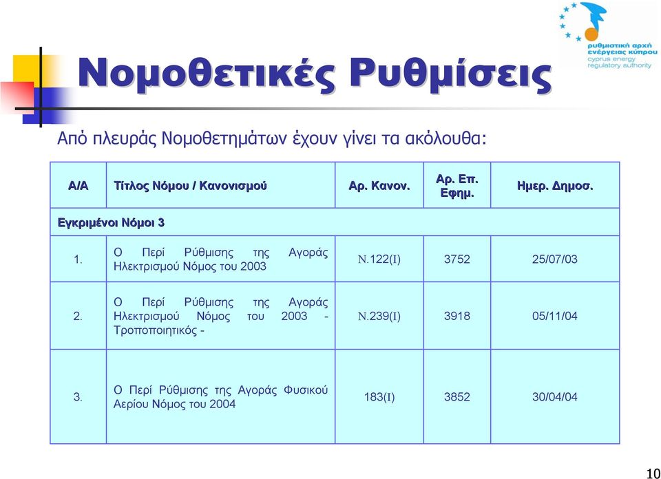 Ο Περί Ρύθµισης της Αγοράς Ηλεκτρισµού Νόµος του 2003 Ν.122(Ι) 3752 25/07/03 2.