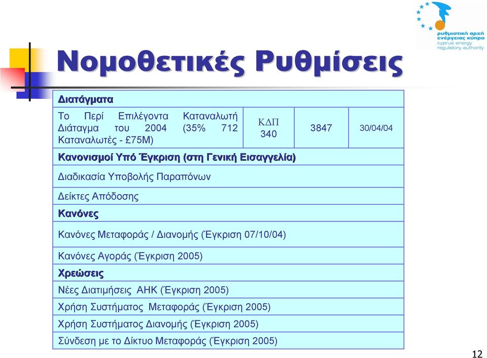 ιανοµής (Έγκριση 07/10/04) 3847 30/04/04 Κανόνες Αγοράς (Έγκριση 2005) Χρεώσεις Νέες ιατιµήσεις ΑΗΚ (Έγκριση 2005)