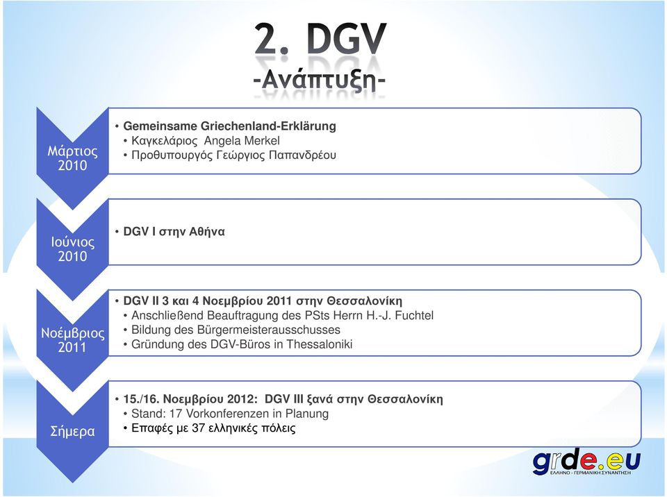 PSts Herrn H.-J. Fuchtel Bildung des Bürgermeisterausschusses Gründung des DGV-Büros in Thessaloniki Σήµερα 15.