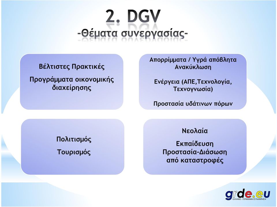 (ΑΠΕ,Τεχνολογία, Τεχνογνωσία) Προστασία υδάτινων πόρων