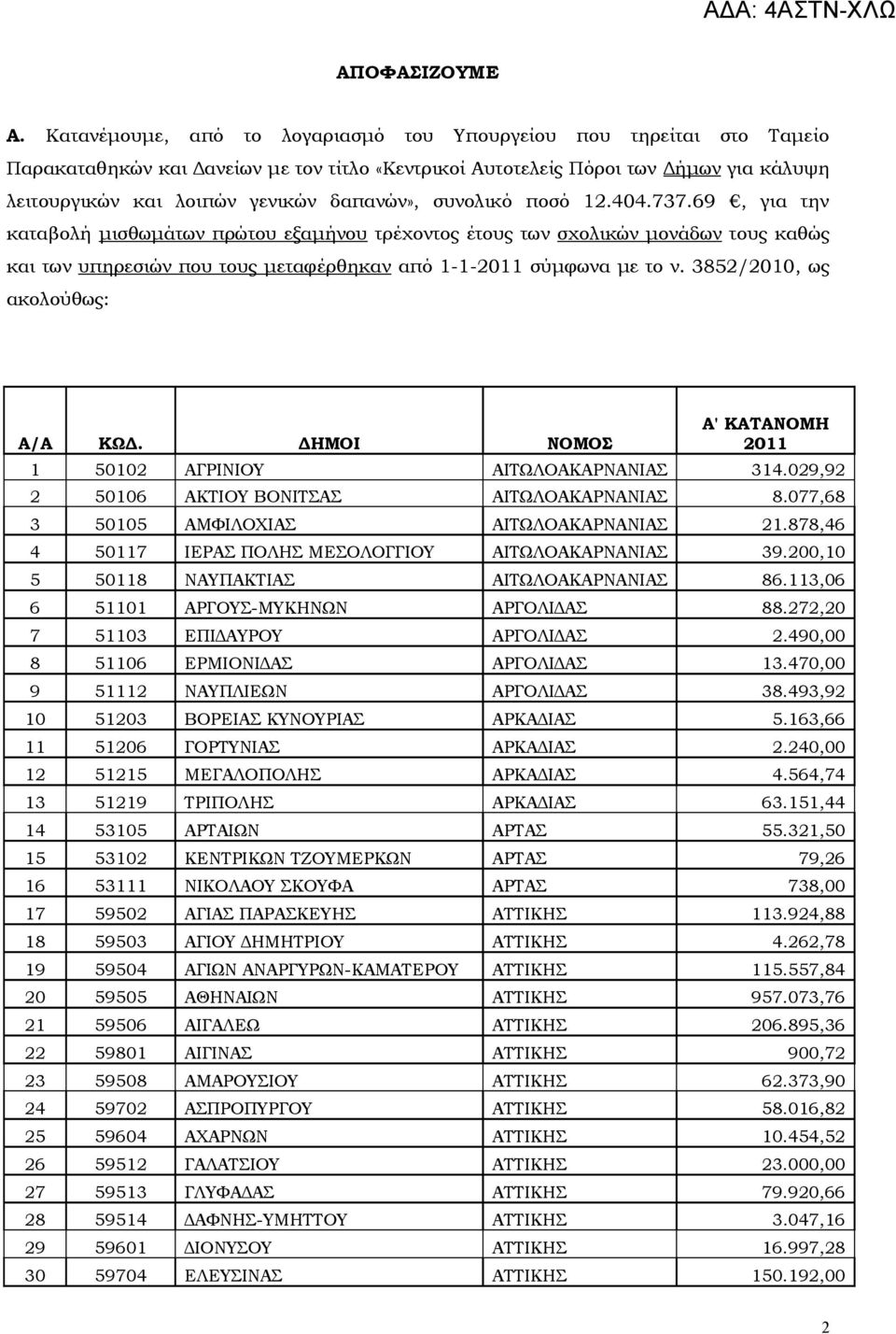 συνολικό ποσό 12.404.737.69, για την καταβολή μισθωμάτων πρώτου εξαμήνου τρέχοντος έτους των σχολικών μονάδων τους καθώς και των υπηρεσιών που τους μεταφέρθηκαν από 1-1-2011 σύμφωνα με το ν.