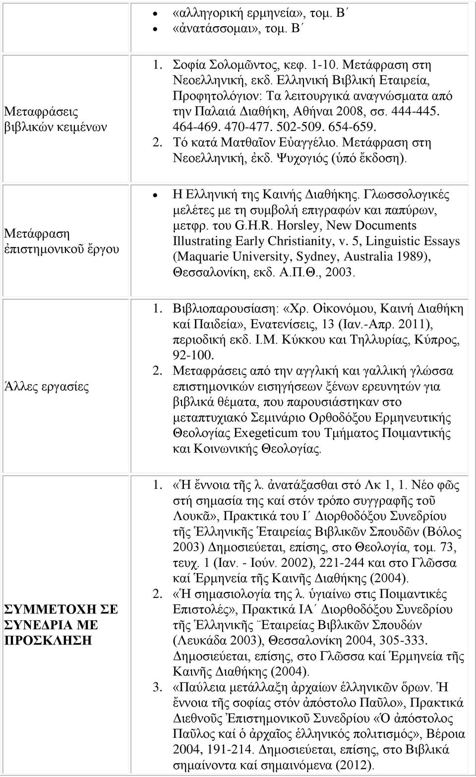 Μετάφραση στη Νεοελληνική, ἐκδ. Ψυχογιός (ὑπό ἔκδοση). Μετάφραση ἐπιστημονικοῦ ἔργου Η Ελληνική της Καινής Διαθήκης. Γλωσσολογικές μελέτες με τη συμβολή επιγραφών και παπύρων, μετφρ. του G.H.R.