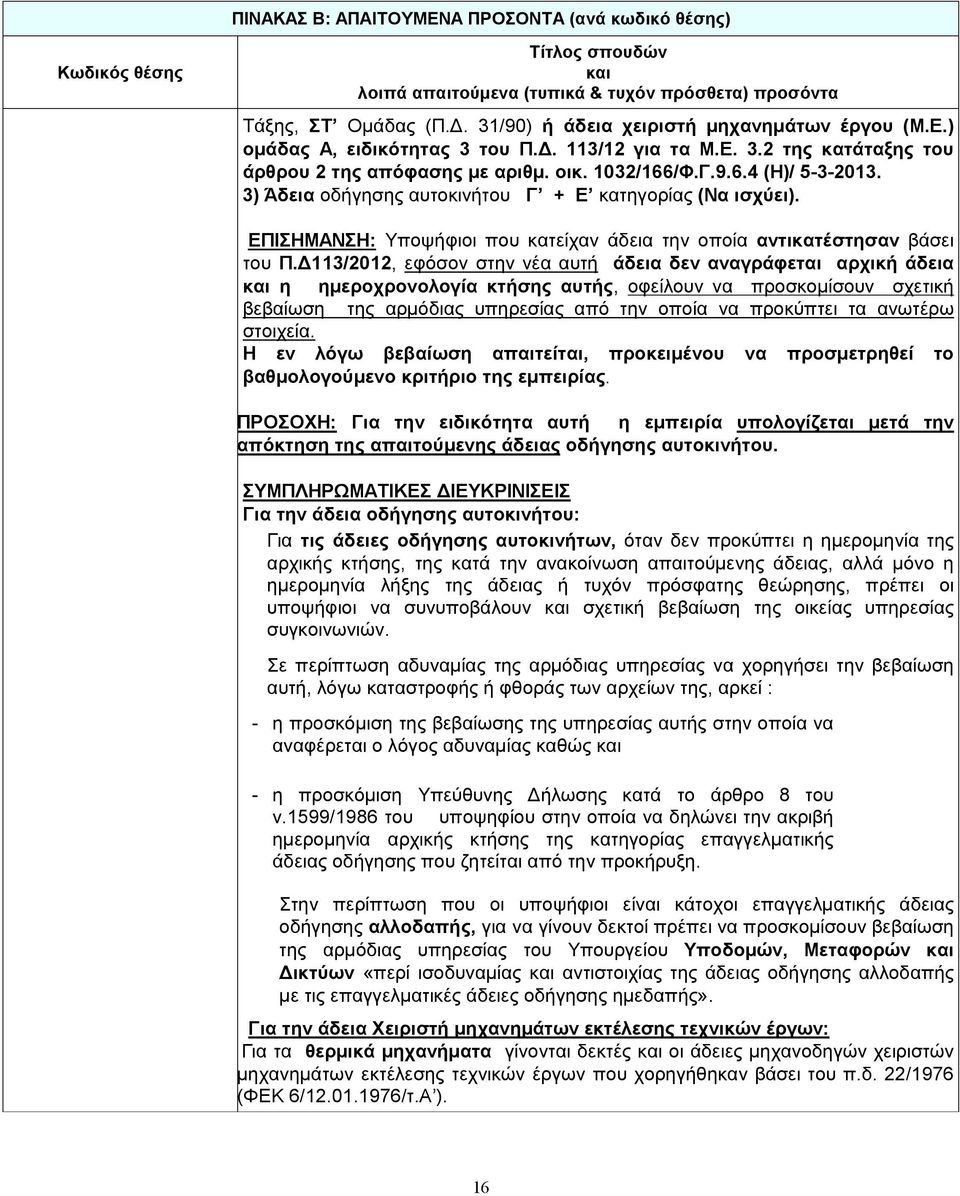 Δ113/2012, εφόσον στην νέα αυτή άδεια δεν αναγράφεται αρχική άδεια η ημεροχρονολογία κτήσης αυτής, οφείλουν να προσκομίσουν σχετική βεβαίωση της αρμόδιας υπηρεσίας από την οποία να προκύπτει τα