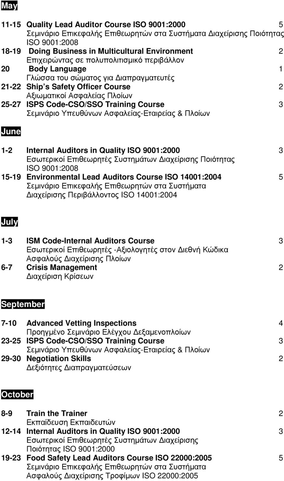 Συστηµάτων ιαχείρισης Ποιότητας ISO 9001:2008 15-19 Environmental Lead Auditors Course ISO 14001:2004 5 July 1-3 ISM Code-Internal Auditors Course 3 Εσωτερικοί Επιθεωρητές -Αξιολογητές στον ιεθνή