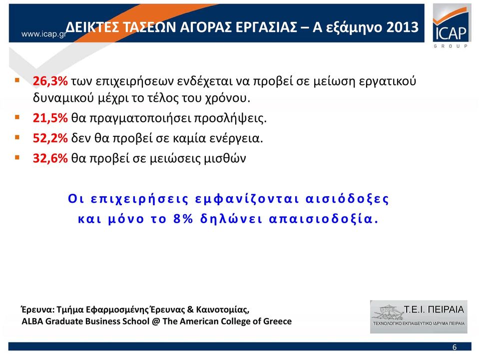 32,6% θα προβεί σε μειώσεις μισθών Οι επιχειρήσεις εμφανίζονται αισιόδοξες και μόνο το 8% δηλώνει απαισιοδοξία.