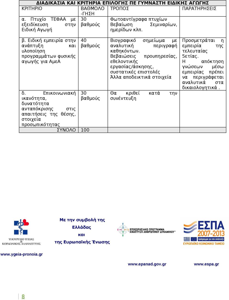 Ειδική εμπειρία στην ανάπτυξη και υλοποίηση προγραμμάτων φυσικής αγωγής για ΑμεΑ δ.