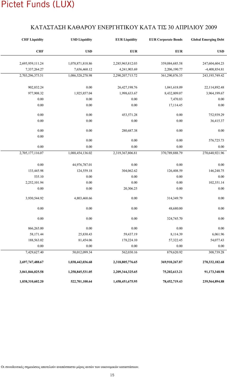 76 1,041,618.09 22,114,892.48 977,908.32 1,925,857.04 1,998,633.67 8,432,809.07 3,964,199.67 0.00 0.00 0.00 7,470.83 0.00 0.00 0.00 0.00 17,114.45 0.00 0.00 0.00 453,571.28 0.00 752,939.29 0.00 0.00 0.00 0.00 36,415.
