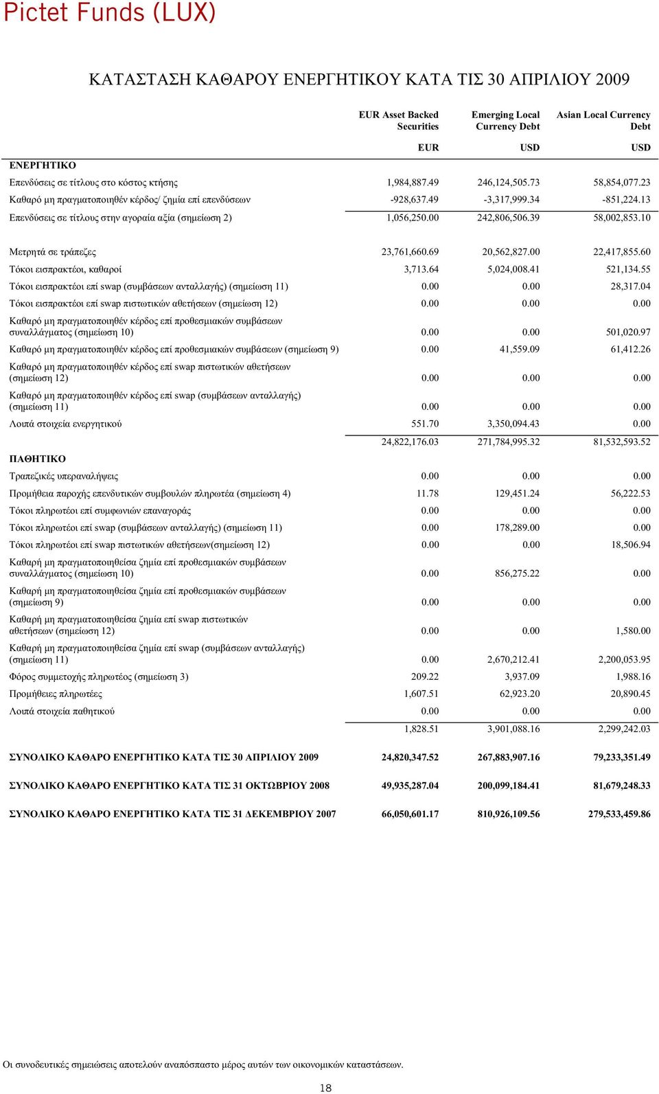 97 ( 9) 0.00 41,559.09 61,412.26 swap ( 12) 0.00 0.00 0.00 swap ( ) ( 11) 0.00 0.00 0.00 551.70 3,350,094.43 0.00 24,822,176.03 271,784,995.32 81,532,593.52 0.00 0.00 0.00 ( 4) 11.78 129,451.