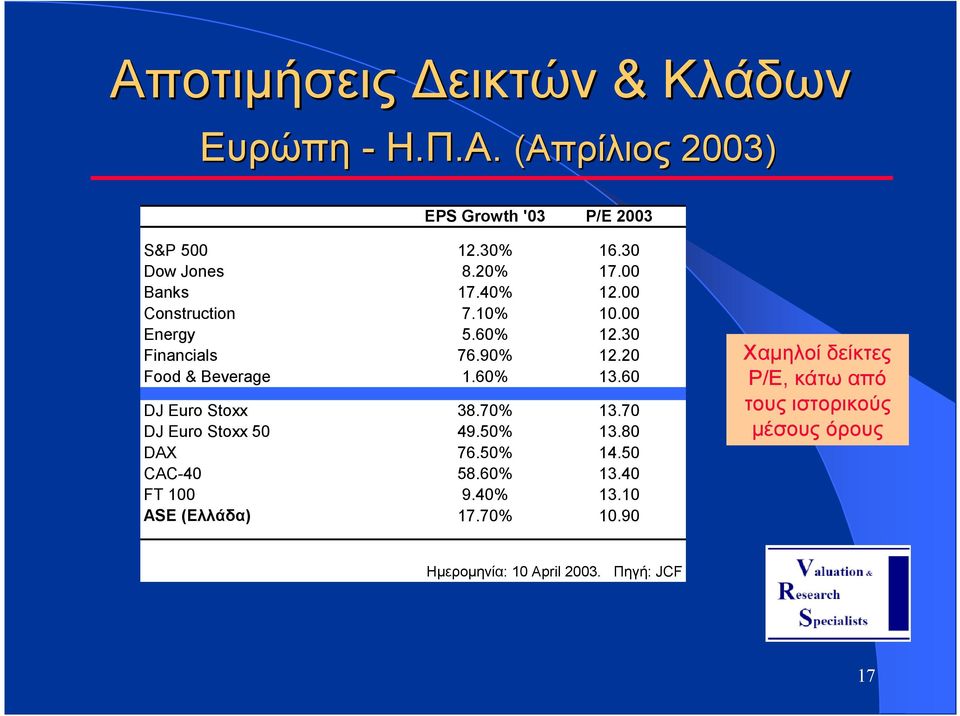 60% 13.60 DJ Euro Stoxx 38.70% 13.70 DJ Euro Stoxx 50 49.50% 13.80 DAX 76.50% 14.50 CAC-40 58.60% 13.40 FT 100 9.40% 13.