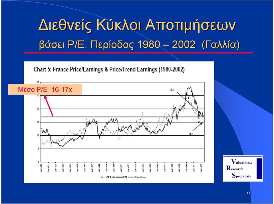 P/E, Περίοδος 1980