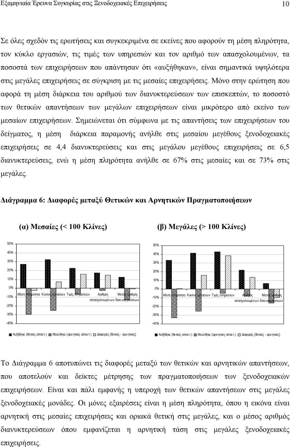 Μόνο στην ερώτηση που αφορά τη µέση διάρκεια του αριθµού των διανυκτερεύσεων των επισκεπτών, το ποσοστό των θετικών απαντήσεων των µεγάλων επιχειρήσεων είναι µικρότερο από εκείνο των µεσαίων